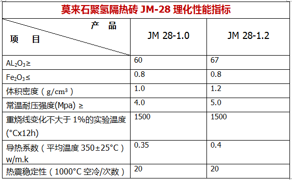 耐工品牌莫來石JM-28輕質(zhì)磚