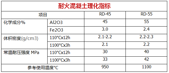 耐火混凝土理化指標(biāo) (2).png